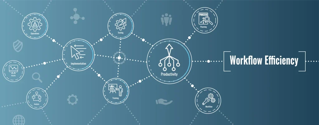 Business Automation in 2025